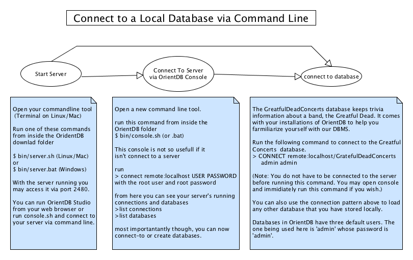 consoleOverview