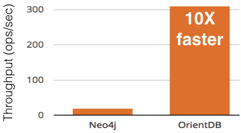 Mysql benchmark